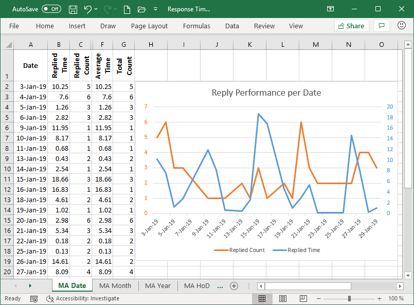 ReliefJet Essentials for Outlook can generate many reports